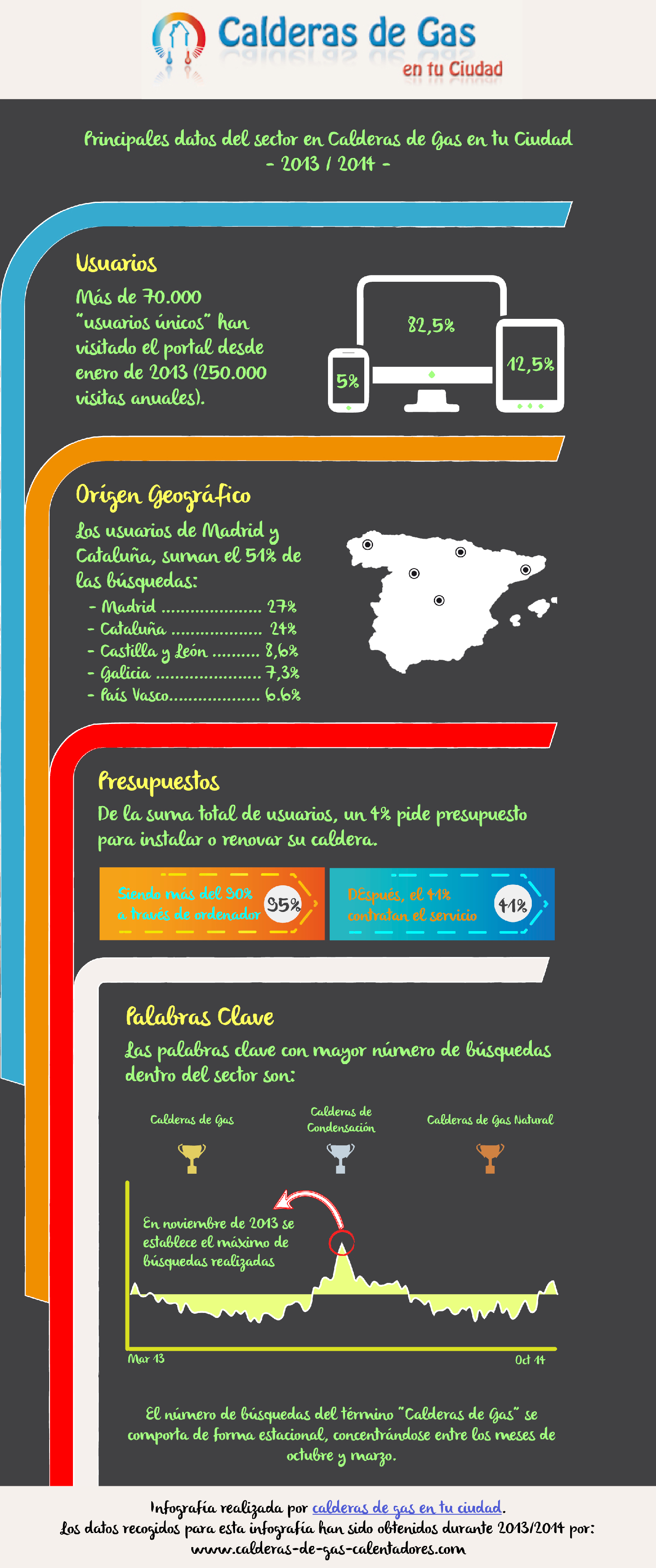 Infografia_calderas_gas