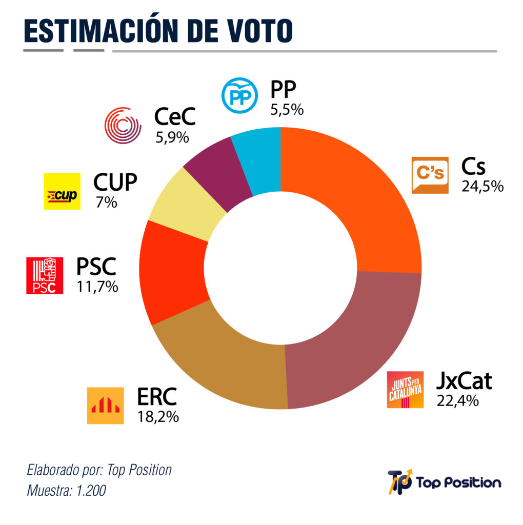 estimacion-voto-elecciones-cataluña